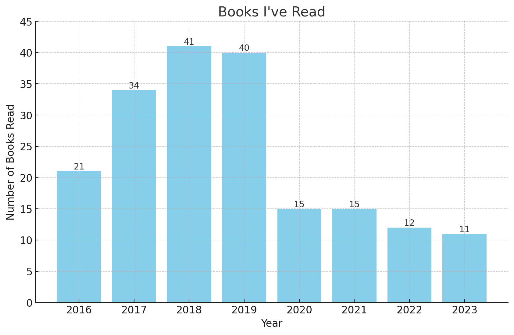 Illustration for From Reading To Writing And Beyond section