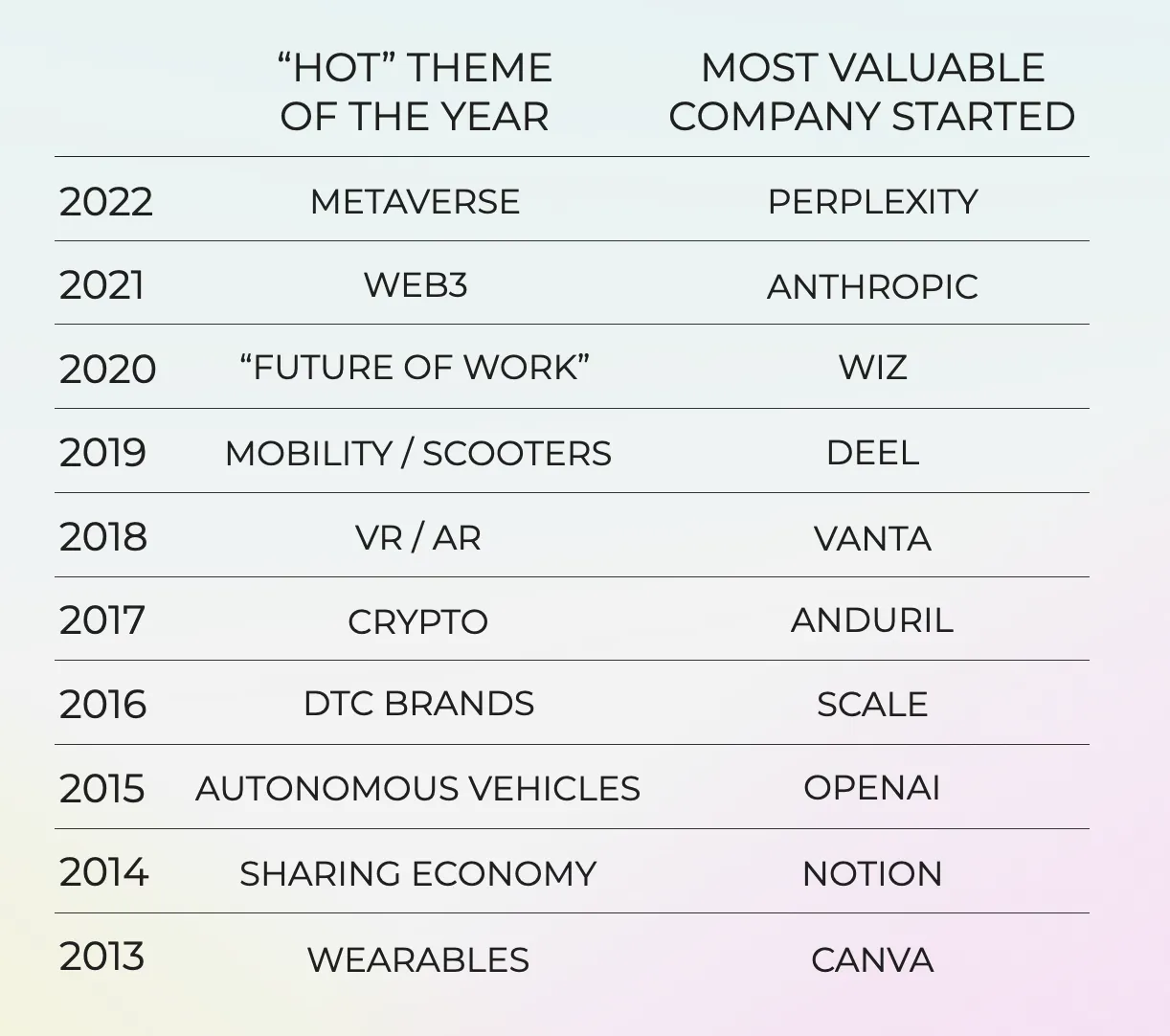 Tweet referenced in A Return To Artisanal Venture (with Rex Woodbury)