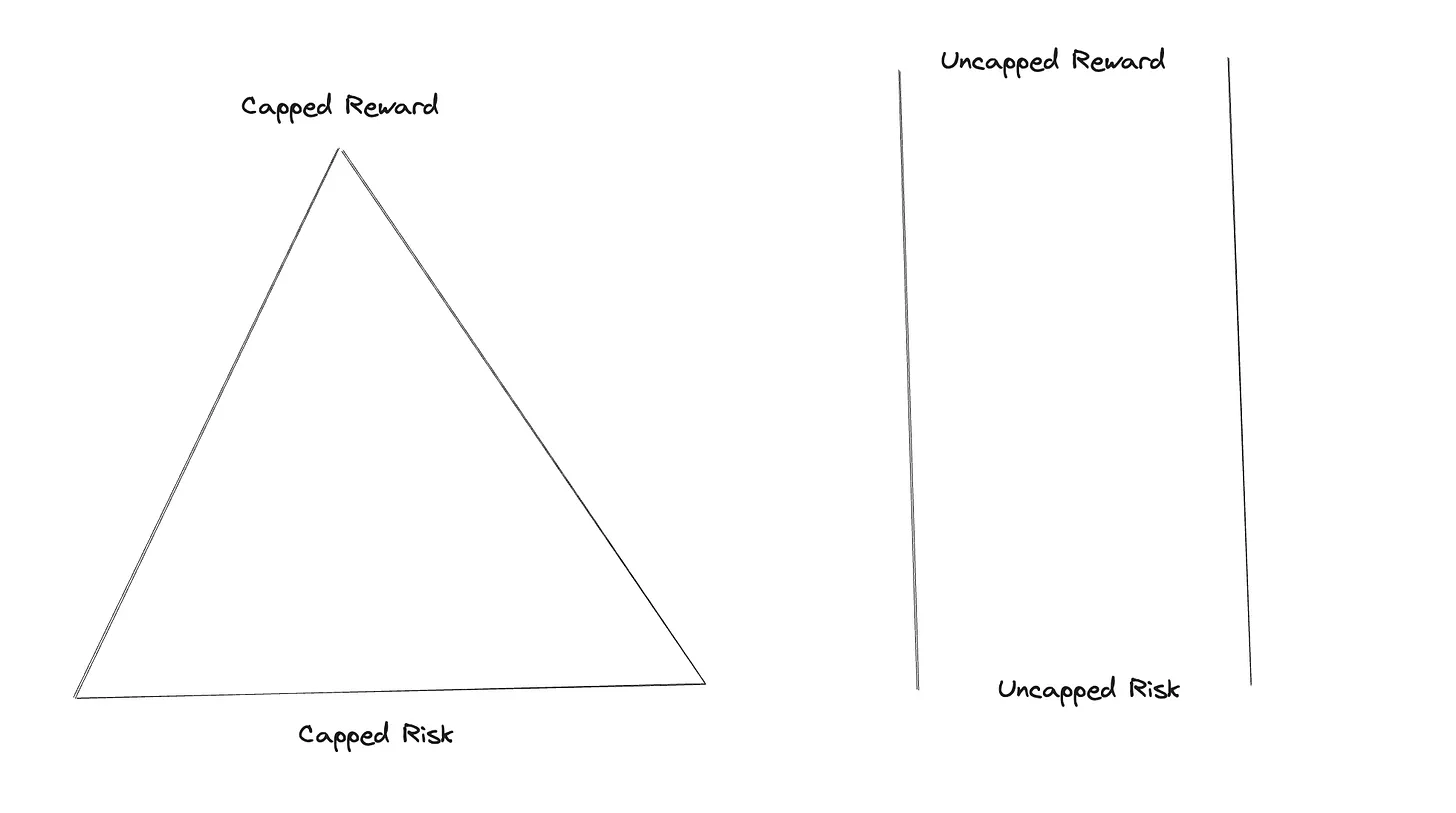 Framework diagram for start barking