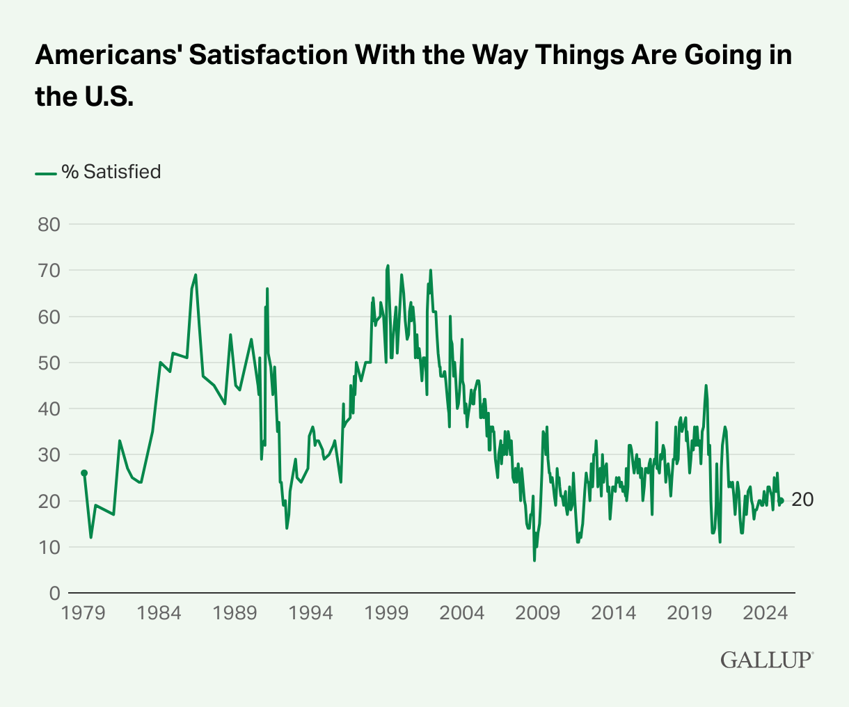 Source:Gallup