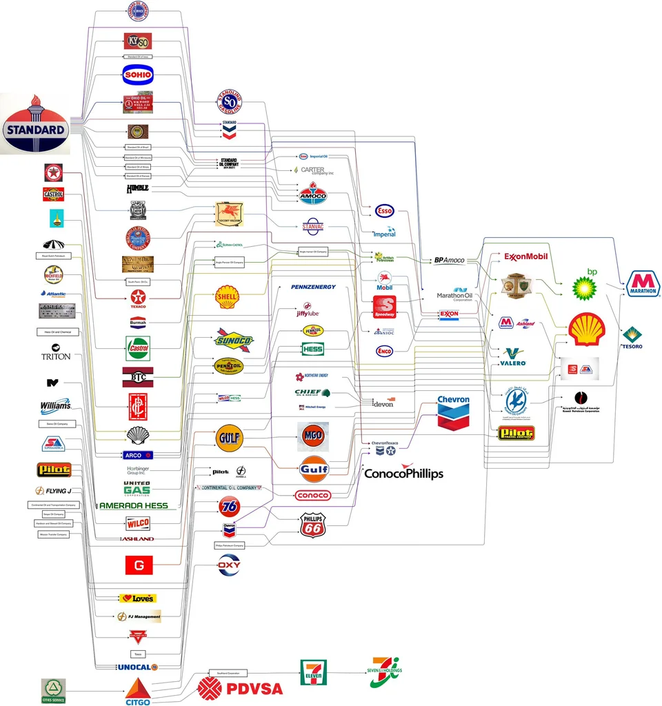 Source:Dealroom&Both Sides of The Table(P.S. The lines are directionally accurate, not drawn to scale cause… ya’ know… charts are hard to make, so get off my back. Someone send me an AI graph making tool please and thank you.)
I don’t think we talk enough about the concept of “parking capital,” but its basically how capitalism works. When I talk about the business model of venture capital, I’m attempting to explain how most large venture firms are thinking. If you’re managing tens, if not hundreds of billions of dollars, you’re not looking for the same kinds of returns on that capital as a typical venture fund. You can afford lower returns because you’re putting more capital to work (aka parking).
When I thought about a16z’s $350M investment (their single largest individual check) into Adam Neumann’s Flow, and both a16z’s and Adam Neumann’s very public courtship of Saudi money, capital agglomeration was the reason that made the most sense to me. Here’s a firm whose main focus is on aggregating as big a pool of assets as possible. Here’s a guy whose proven he can take on massive amounts of capital in pursuit of a big vision. Here’s a source of capital that has proven it is borderline infinite. If the startup goes to zero? That’s 1% of a16z’s AUM. But if it hits it big? They have a residential real estate play that can scale, eat tons of capital, and maybe drive massive returns.
We used to talk about Tiger playing a different game, but I’ll tell you what. Capital agglomeration is the real new game in town. And here’s how that fits into AI.
Thus far, we have a field that has demonstrated it can produce massive, universal scale and applicability. ChatGPT went from 1M to 100M users in two months. It also has a massive appetite for capital. Anthropic, an OpenAI competitor, wants to raise between $3-5B in the next 2 years. Meanwhile, Sam Altman believes OpenAI may raise ~$100B over the next few years.
But this feels different than just another platform shift. AI represents a paradigm shift. The cost and complexity of AI will disproportionately benefit incumbents with data, capital, scale, and compute resources. That’s why OpenAI isn’t just any other startup. Raising $10B from Microsoft is a very different game than the “lean startup” iterations of yester-year.
AI seems to be pushing towards big tech concentration, with OpenAI + Microsoft and Cohere + Google, and a host of other relationships. It reminds me of industrial consolidation. The car was a huge opportunity for human progress, but not necessarily for every car company. 95% of car companies failed. It’s the same thing with oil companies. Even when they broke up monopolies like Standard Oil, they couldn’t help but start to concentrate again.
![Source:Reddit