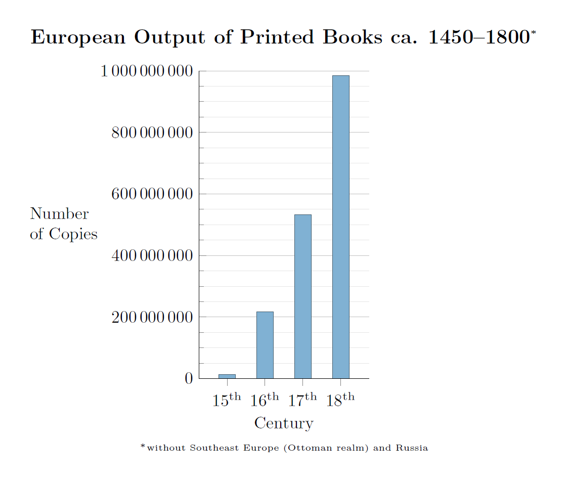 Source:Wikipedia