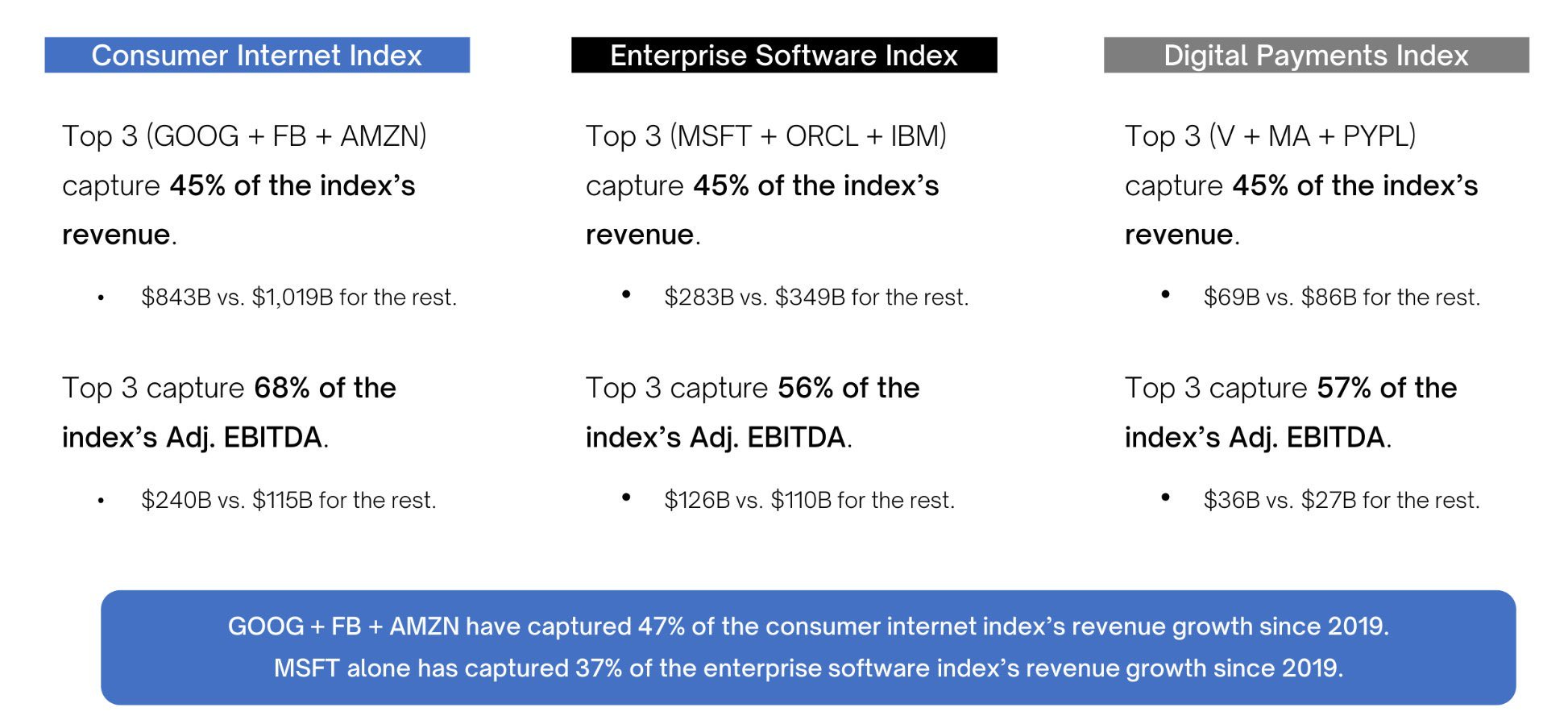 Kinesic Capital; State of Tech Report