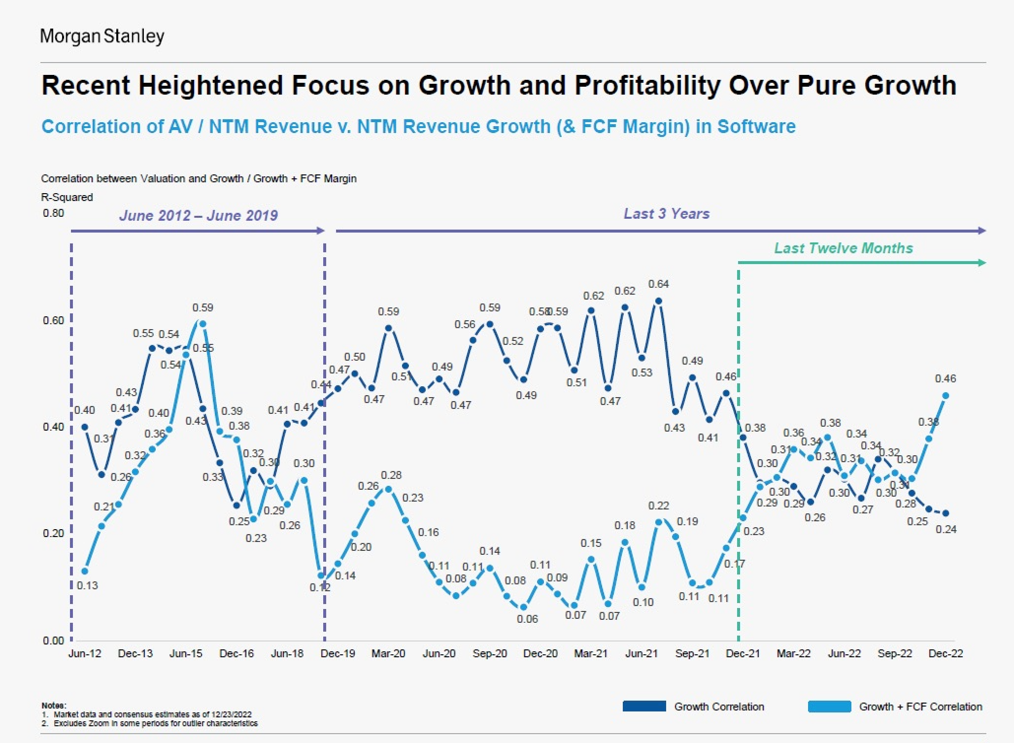 Chart illustrating rewarding expectations