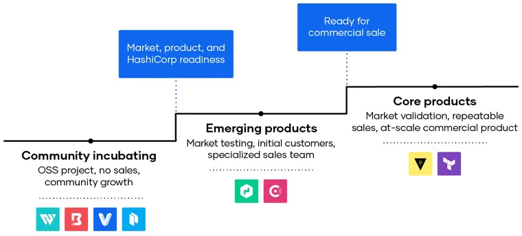 Illustration from Building Customer Love