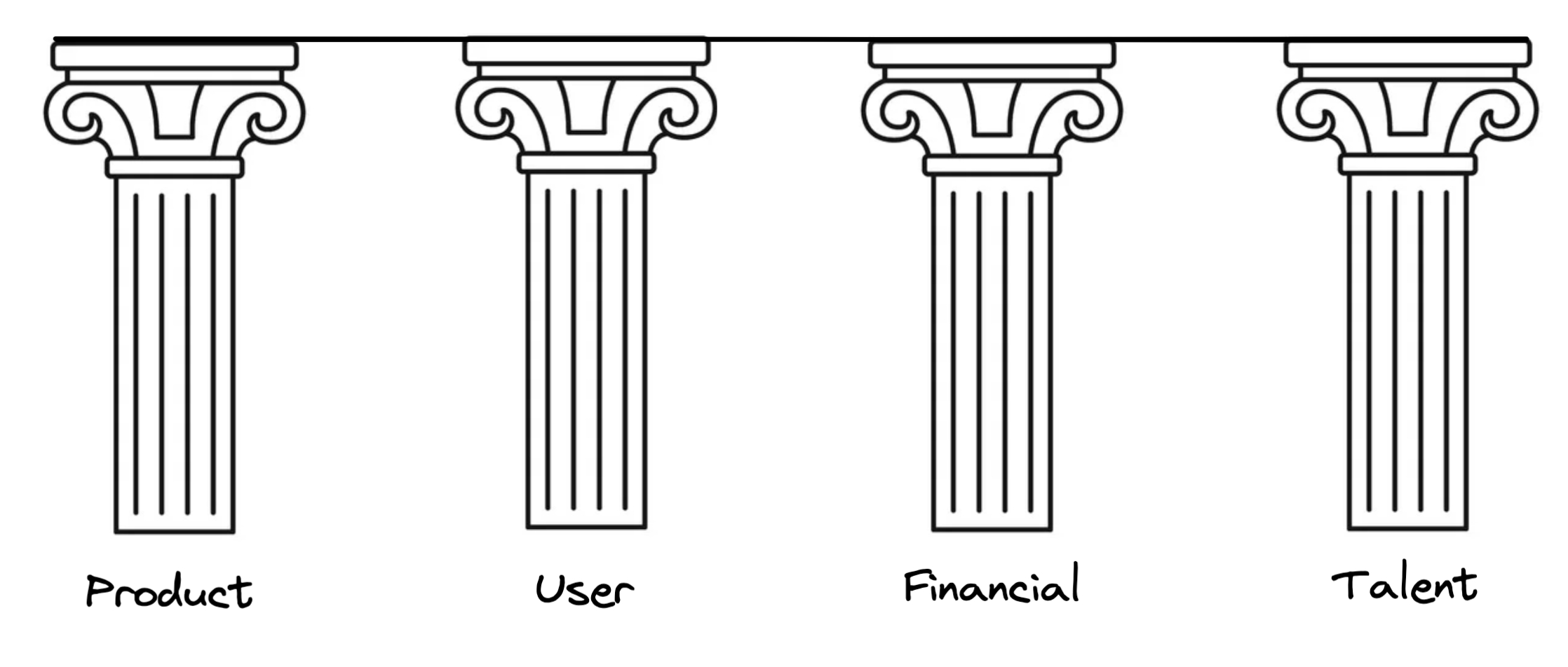 Chart illustrating pillars of data