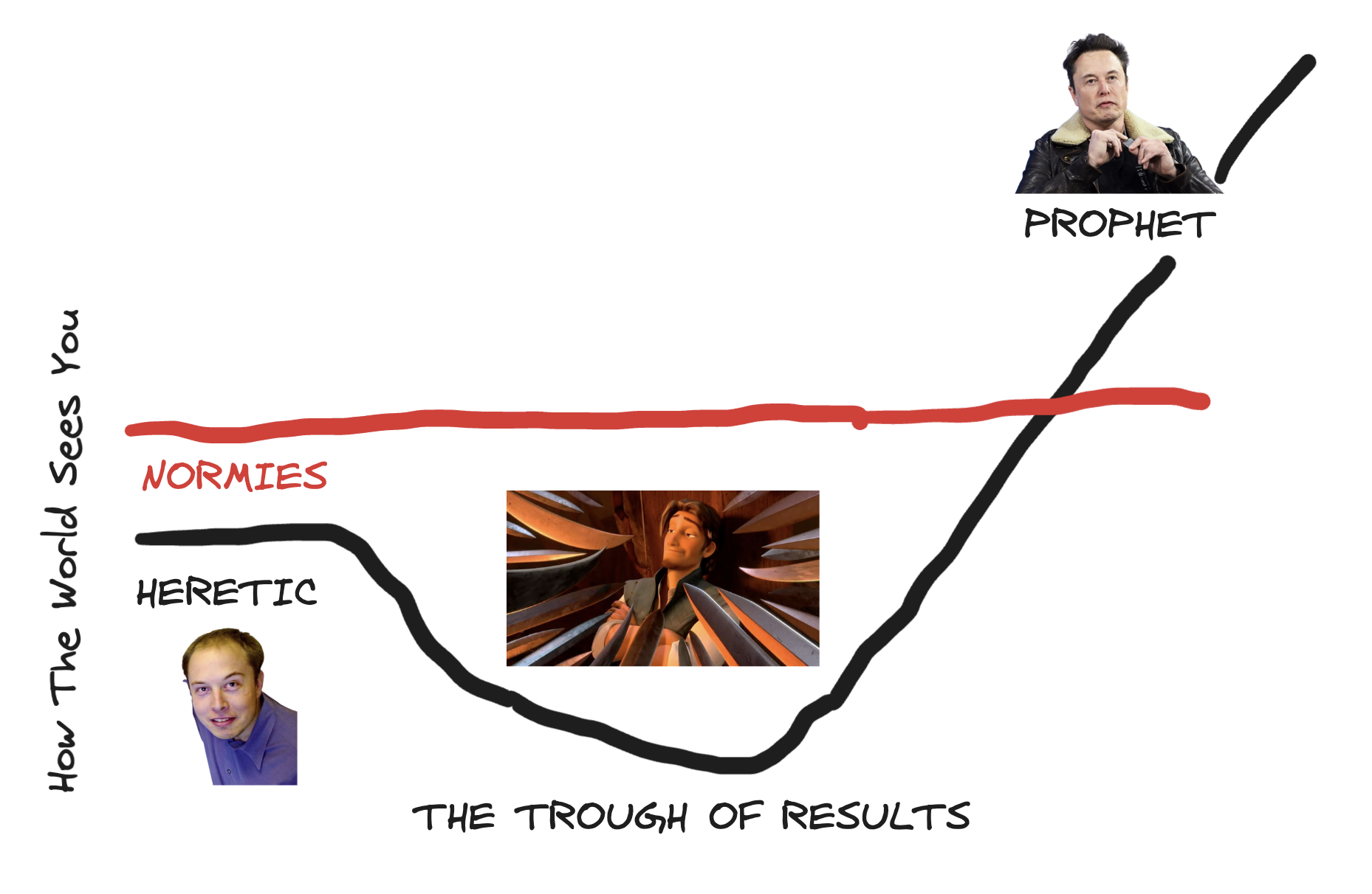Illustration for The Trough of Results section