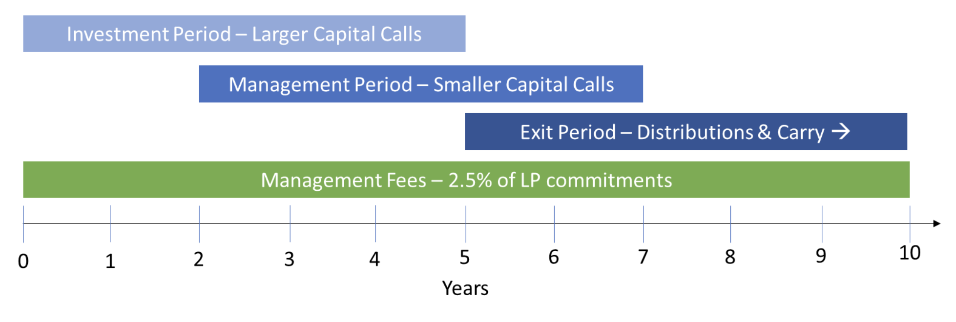 Chart illustrating some context