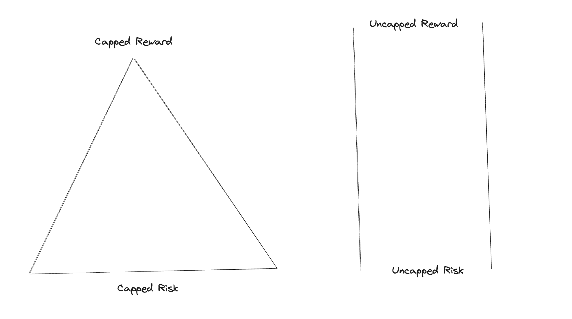 Framework diagram from Driving Your Own Train