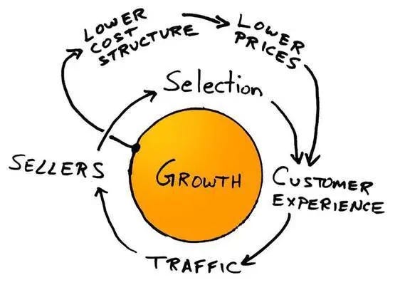 Framework diagram for product-led value proposition