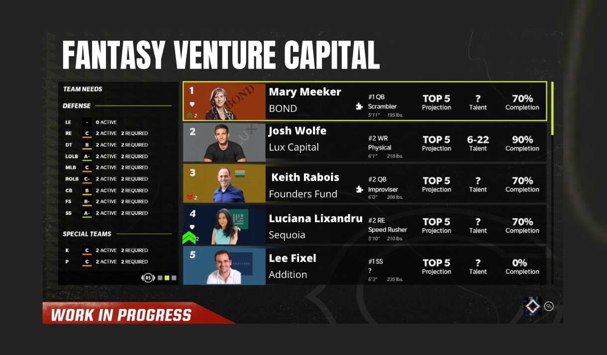 Header image for Fantasy Capital