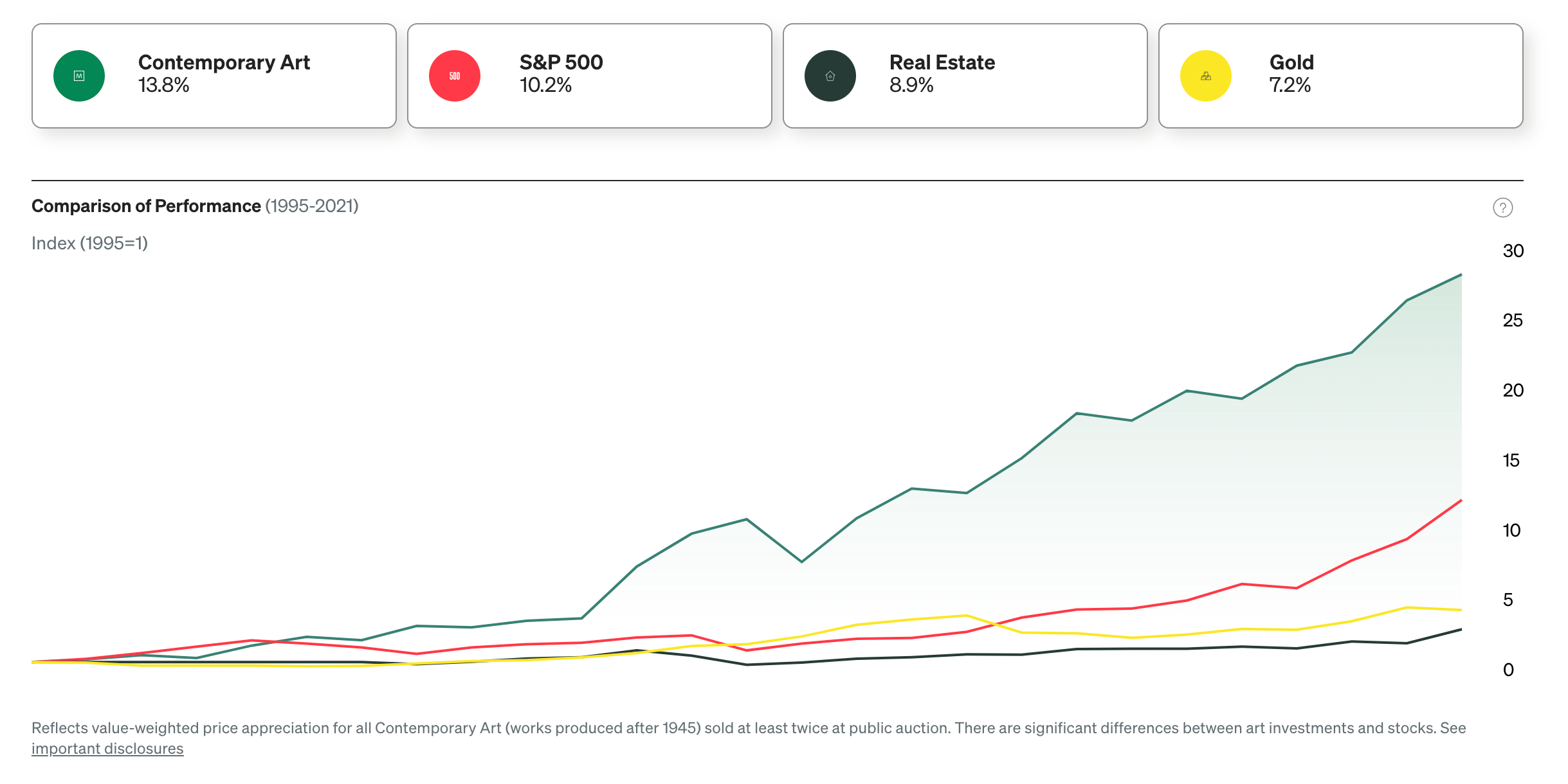 Chart illustrating everyone is (still) an investor