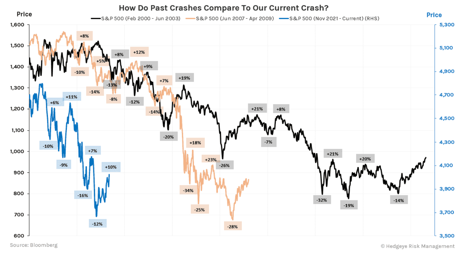 Source:Hedgeye