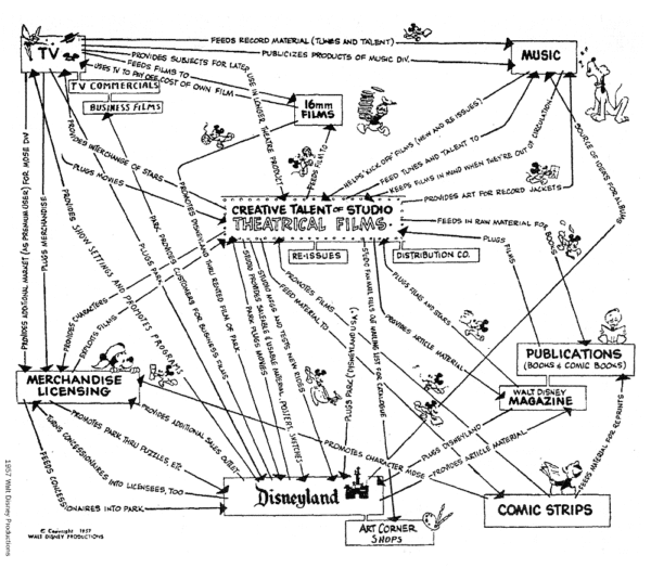 Framework diagram for yesterday’s tomorrow