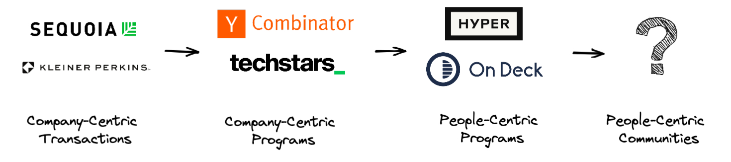Framework diagram for building a community index