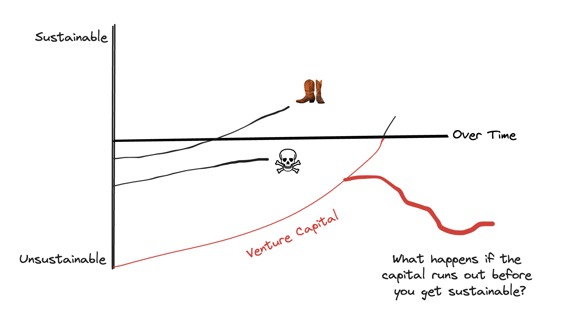 Illustration for Venture Predators section