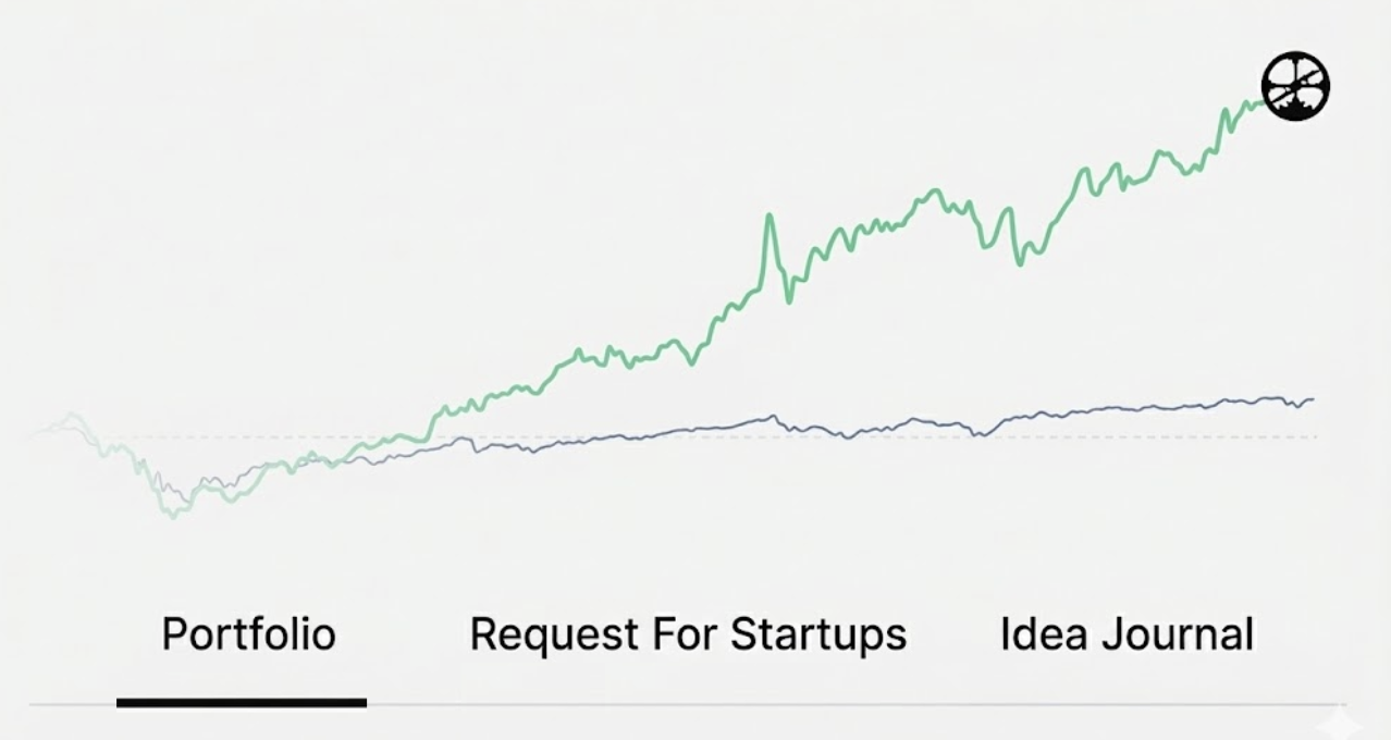 Framework diagram for portfolio