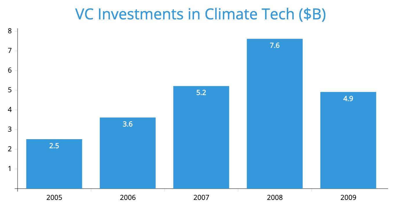 Illustration for The Green Bubble section