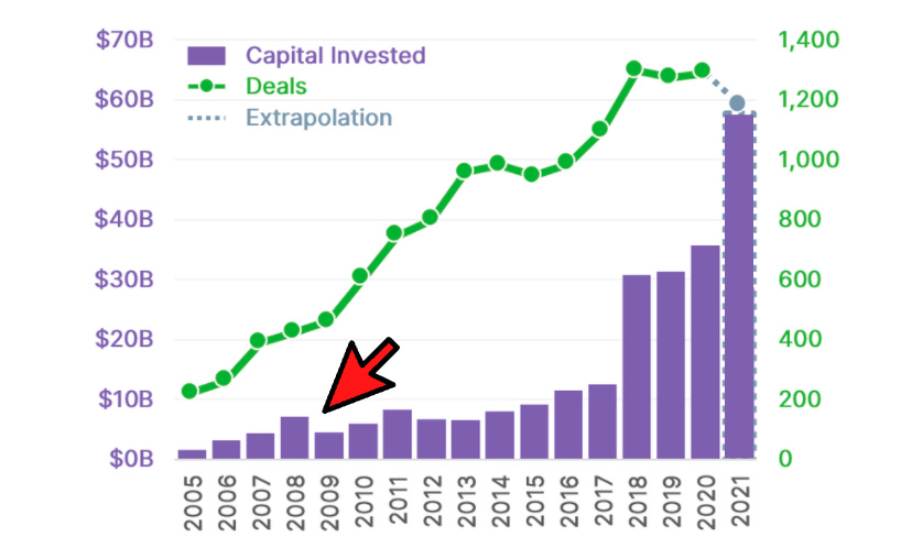 Illustration for Climate Tech Investing Today section