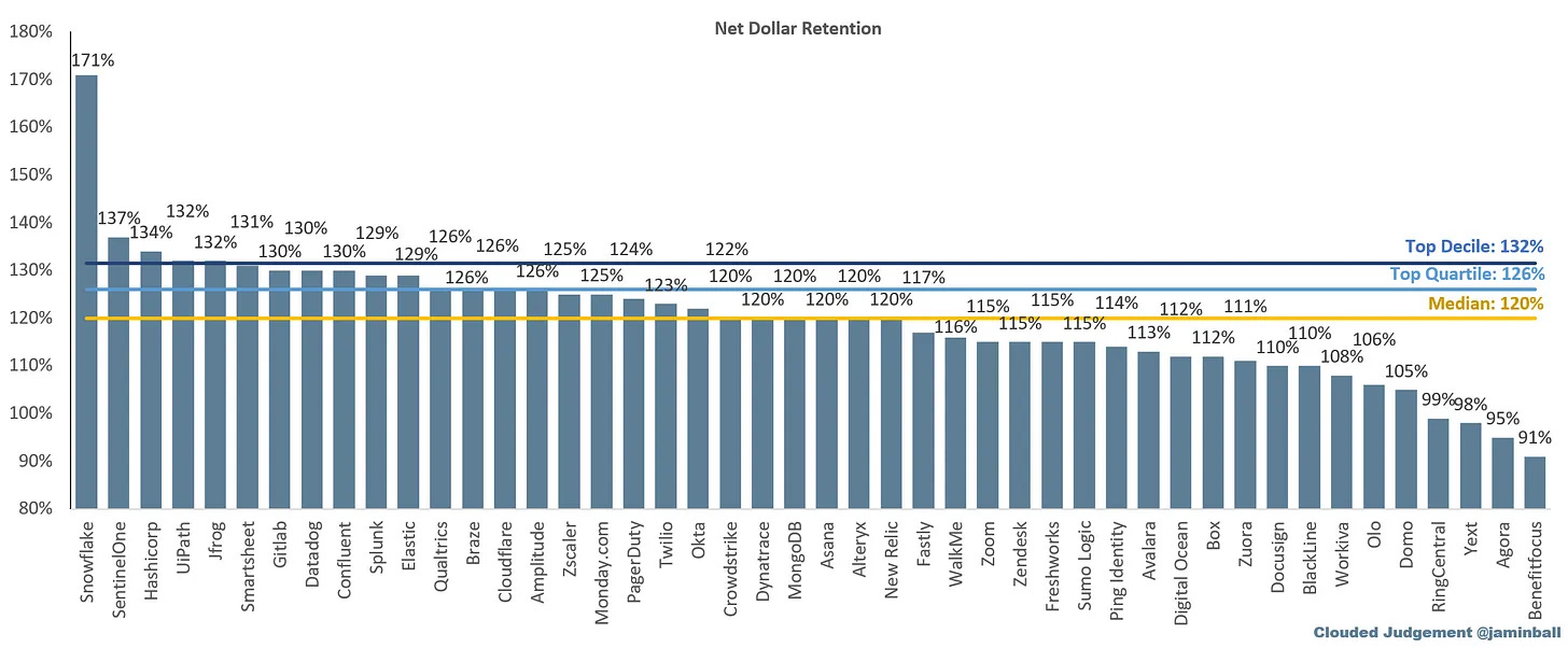 Source:Clouded Judgement
