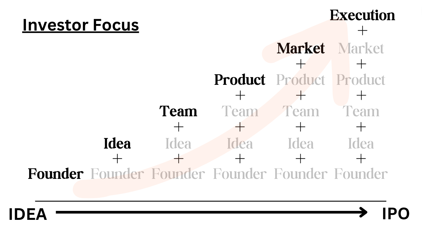 Framework diagram for the pushback