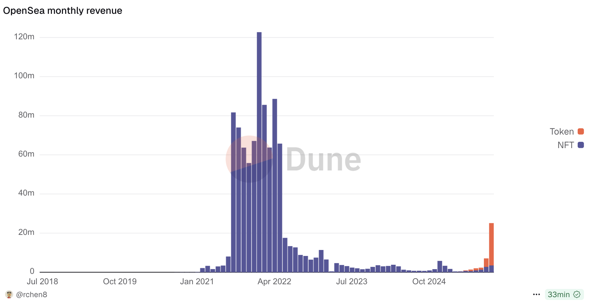 Source:Dune