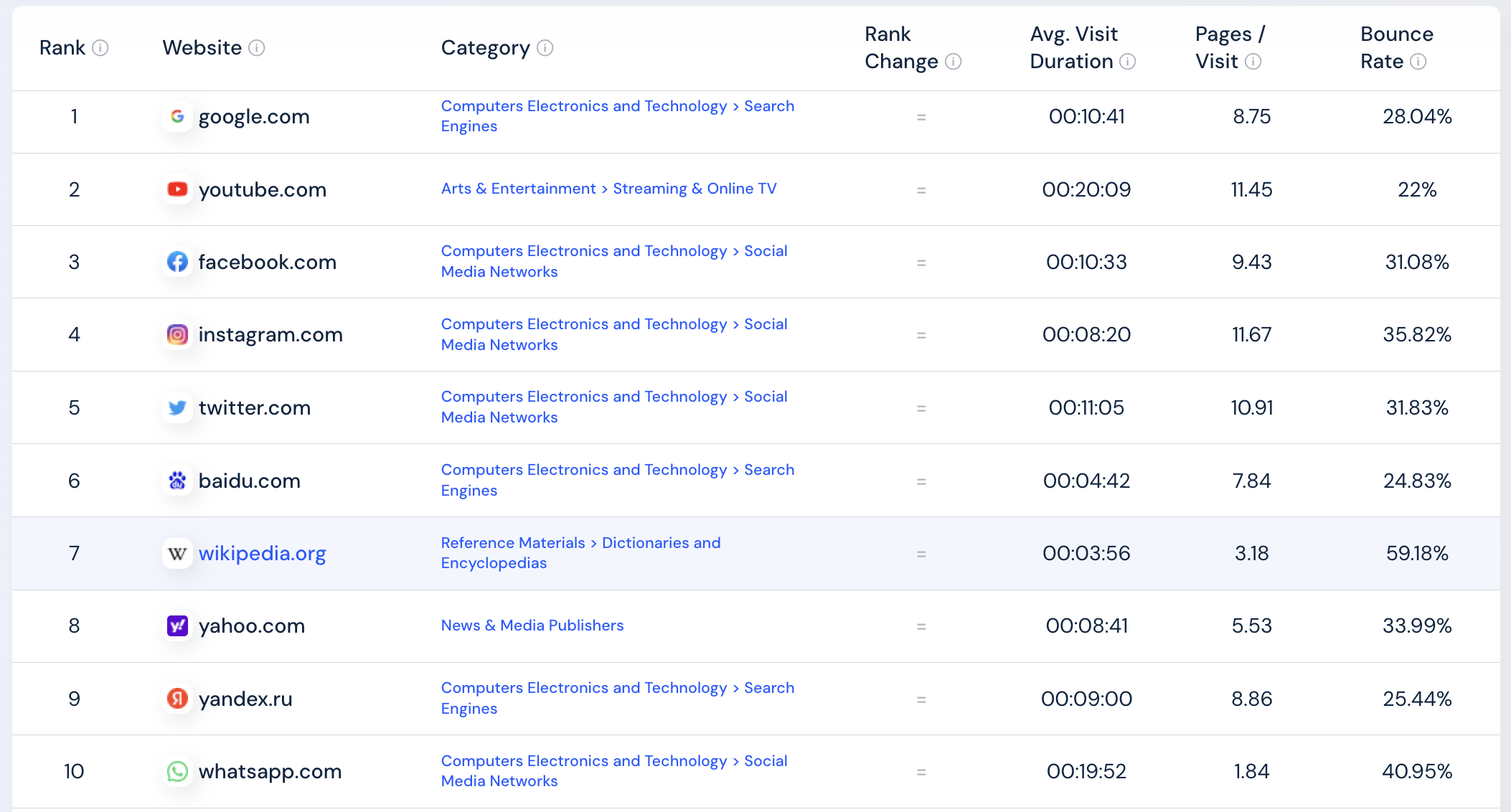 Source:SimilarWeb