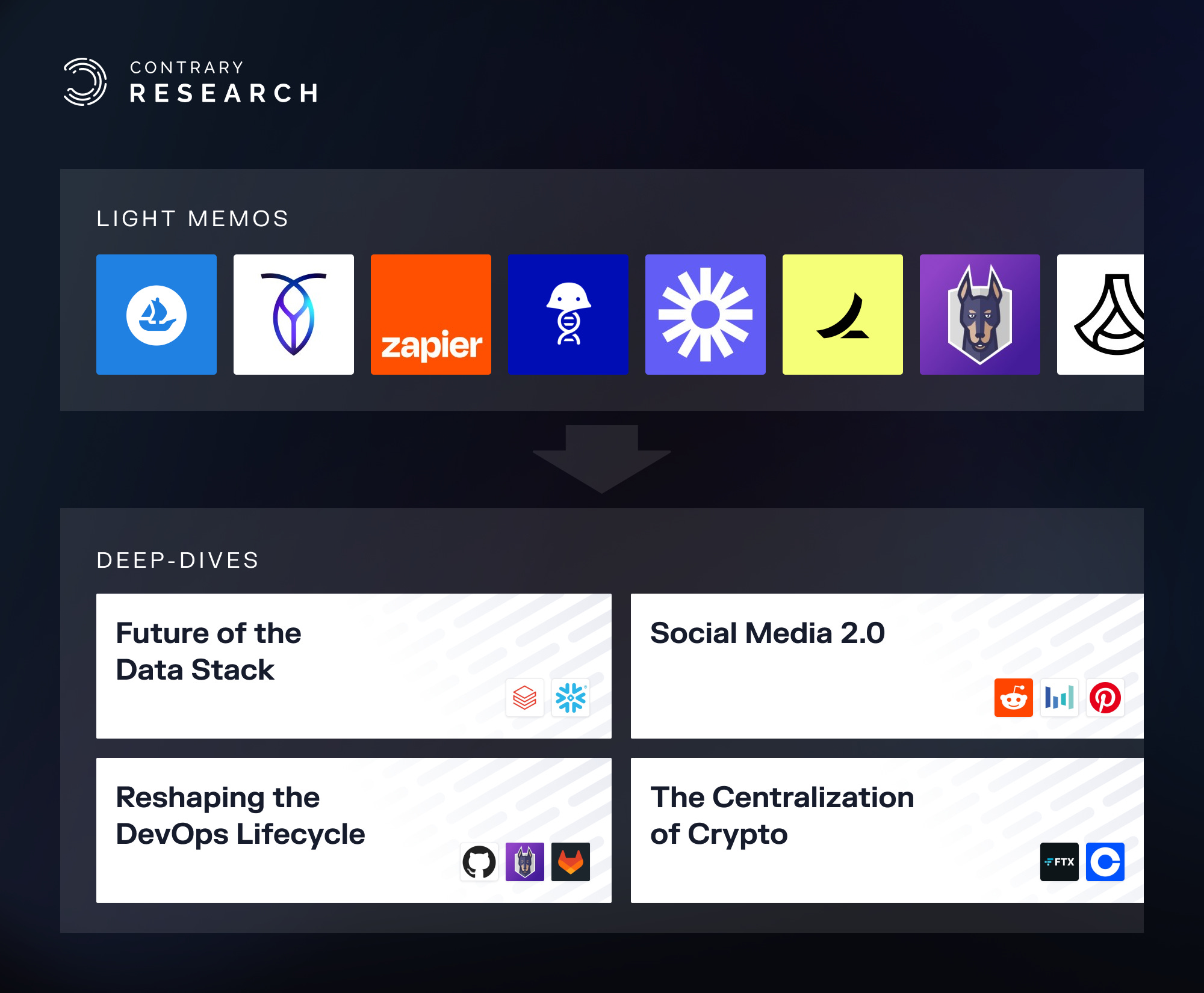 Illustration for Introducing Contrary Research section