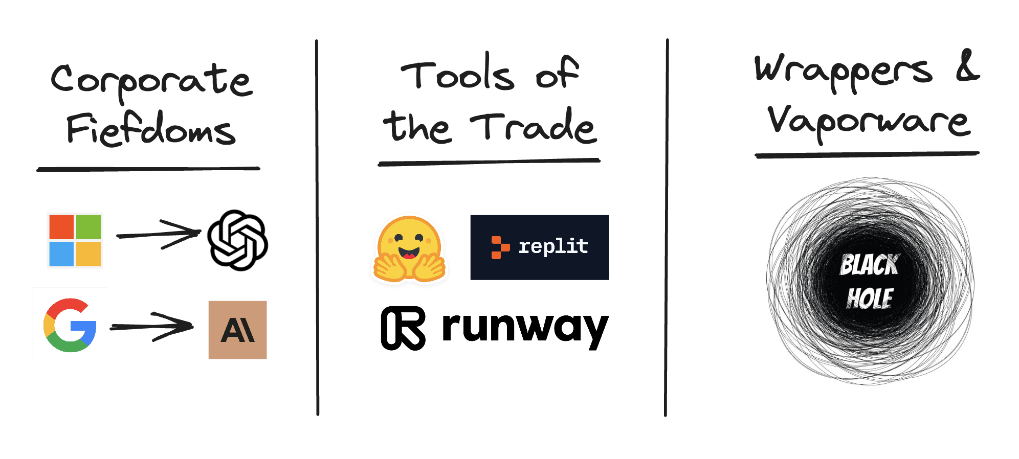 Market landscape map for company building games