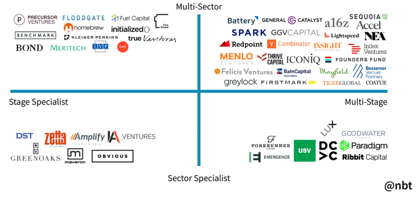 Quote card from The Evolution of the Venture Offering section