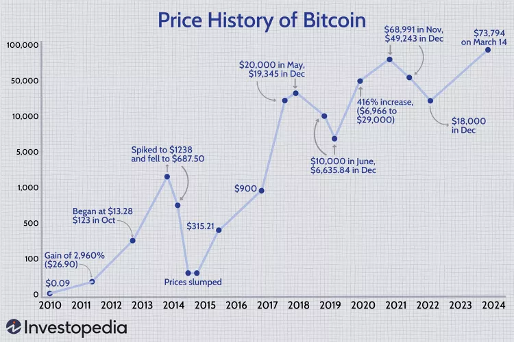 Screenshot demonstrating bitcoin in 2015
