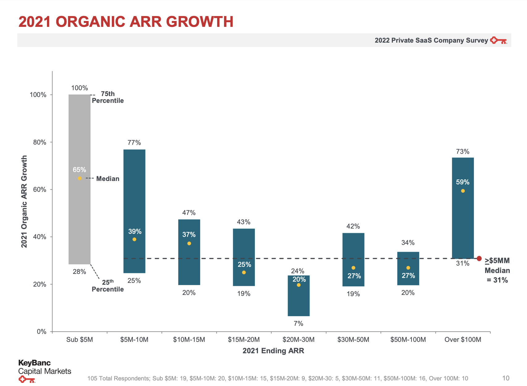 Chart illustrating what does "good" look like?