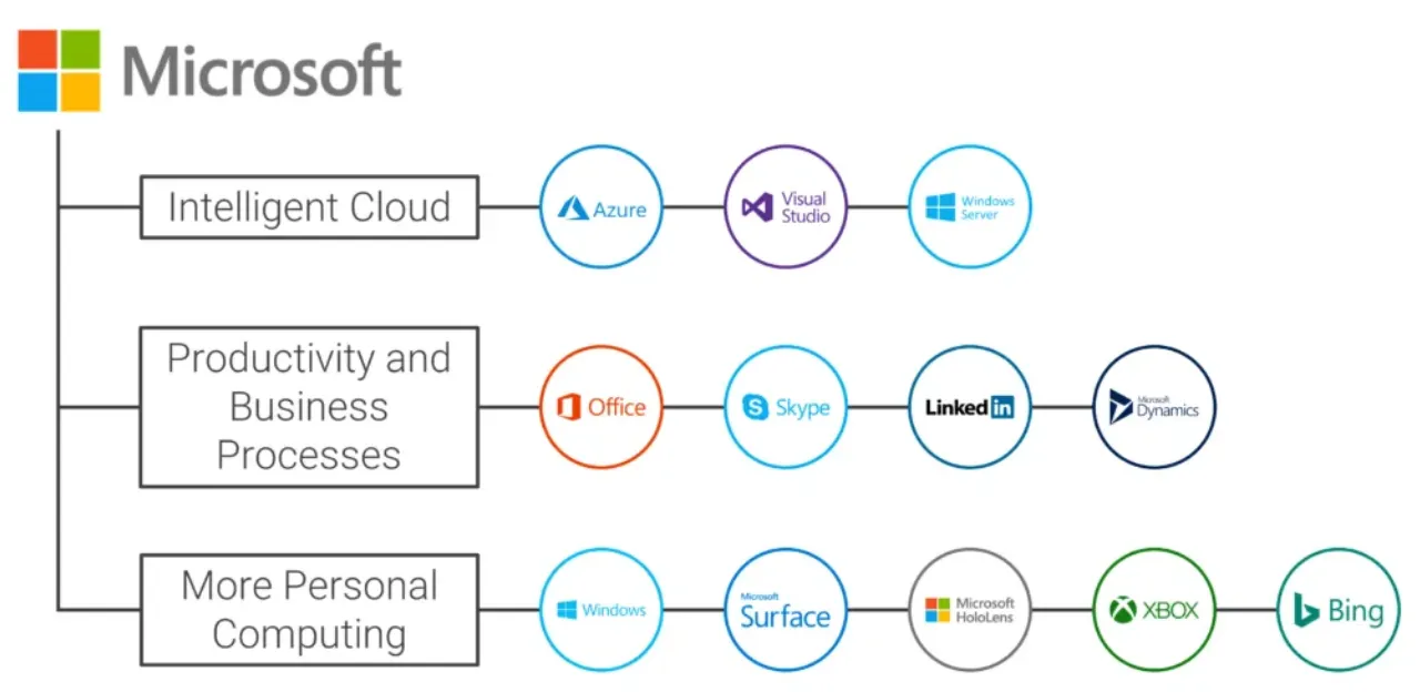 Screenshot demonstrating vying for velocity