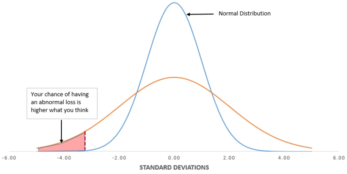 Chart illustrating intellectual risk management