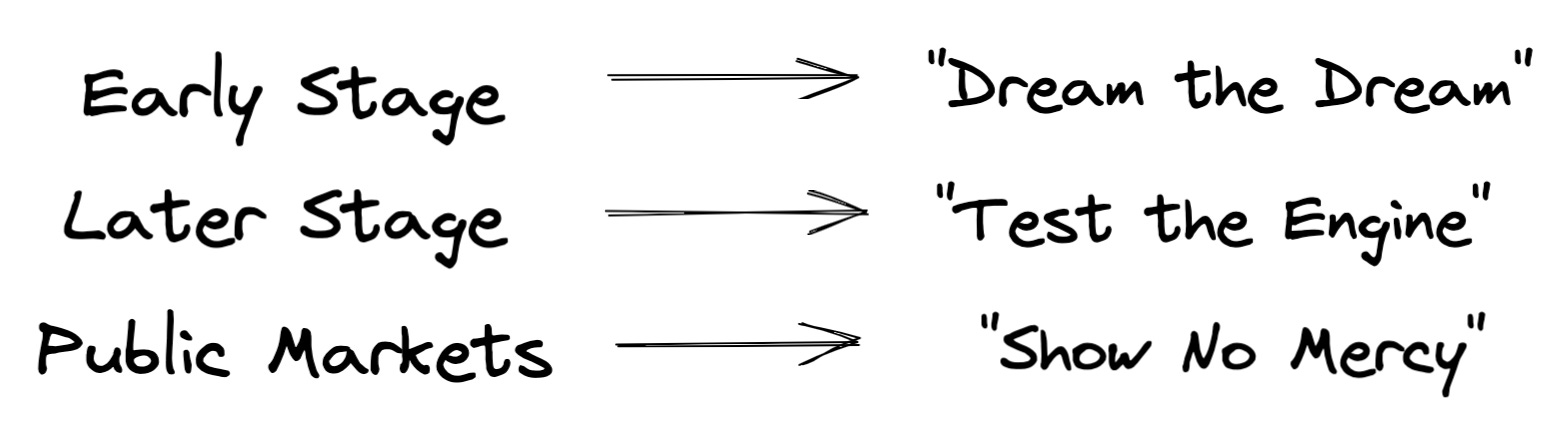 Chart illustrating the trough of analysis