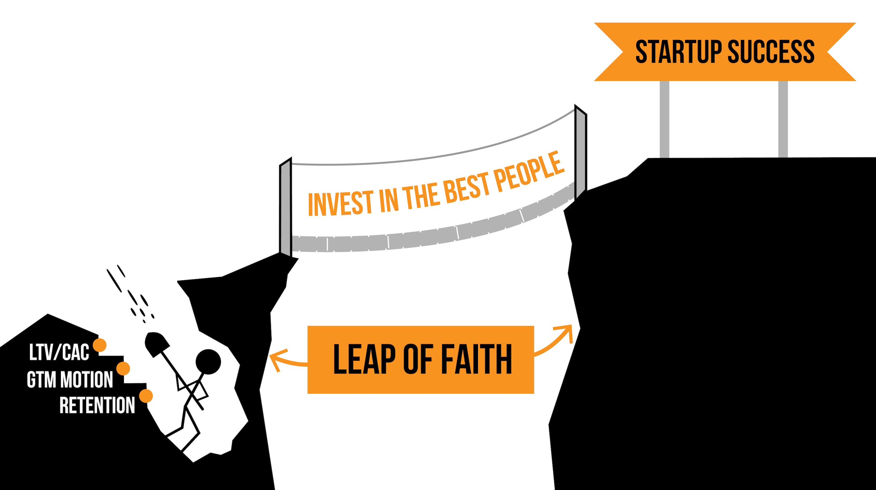 Framework diagram for the trough of analysis