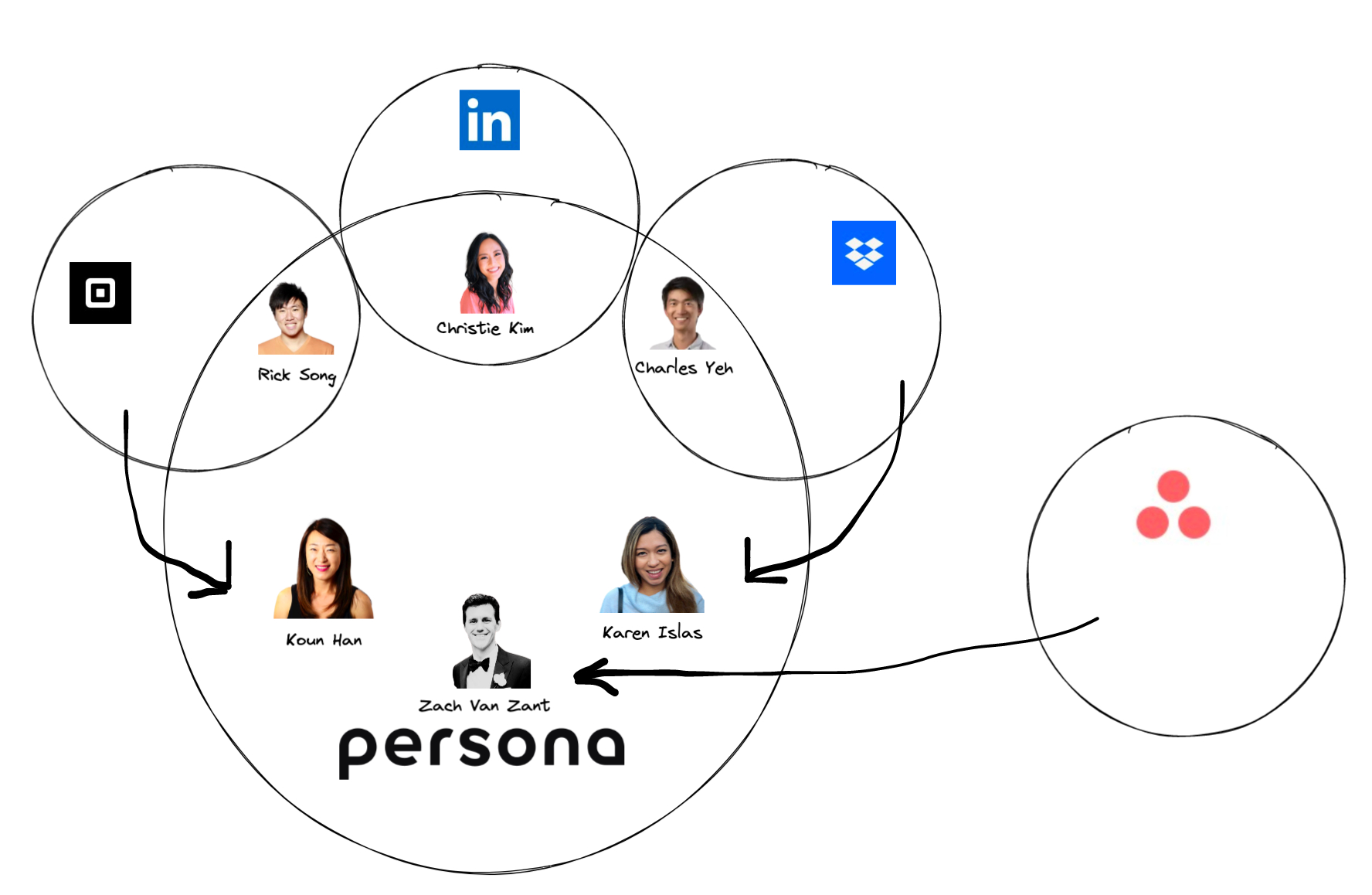 Screenshot demonstrating talent vortex ➡️ tech mafia