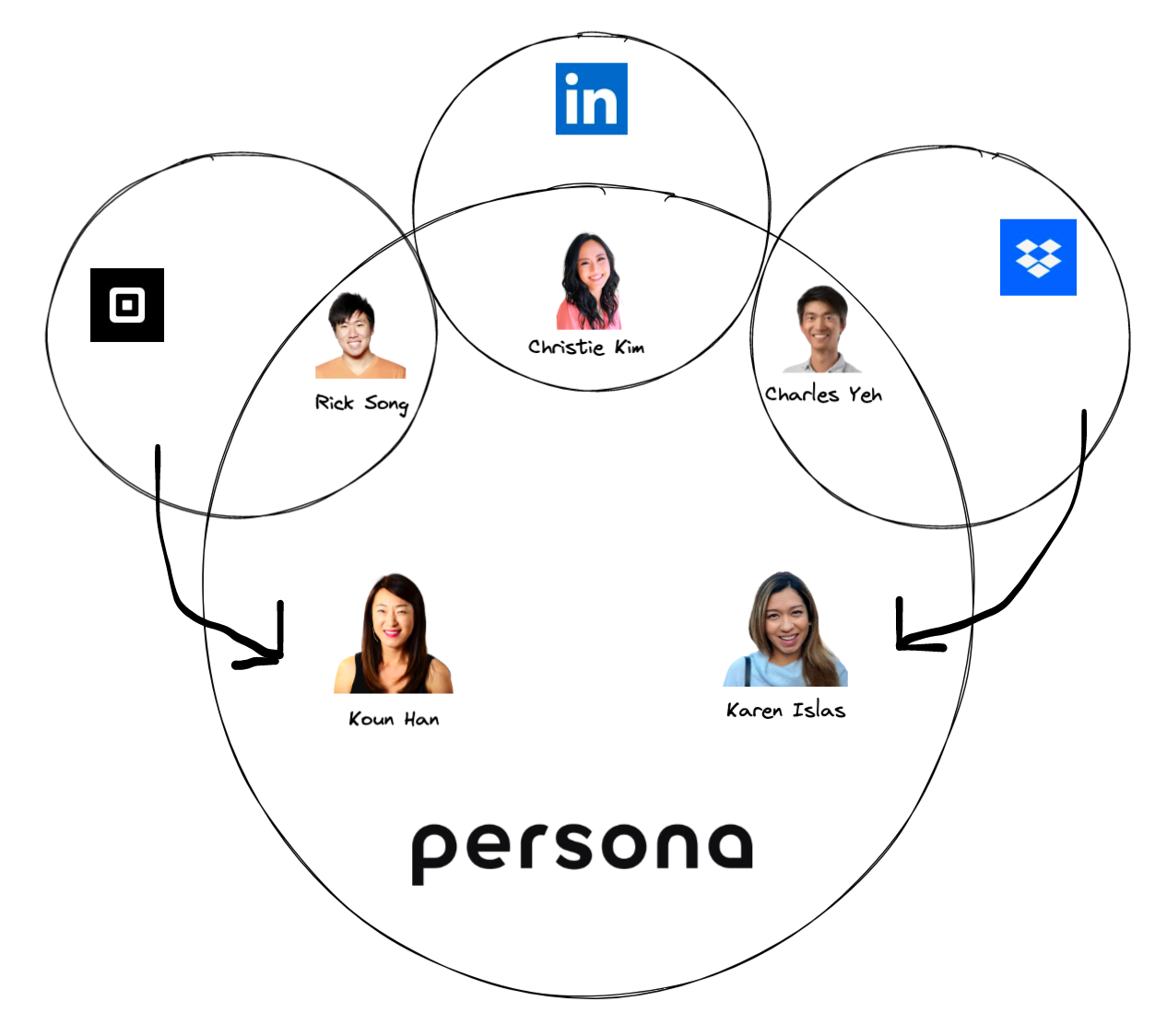 Illustration for Talent Vortex ➡️ Tech Mafia section