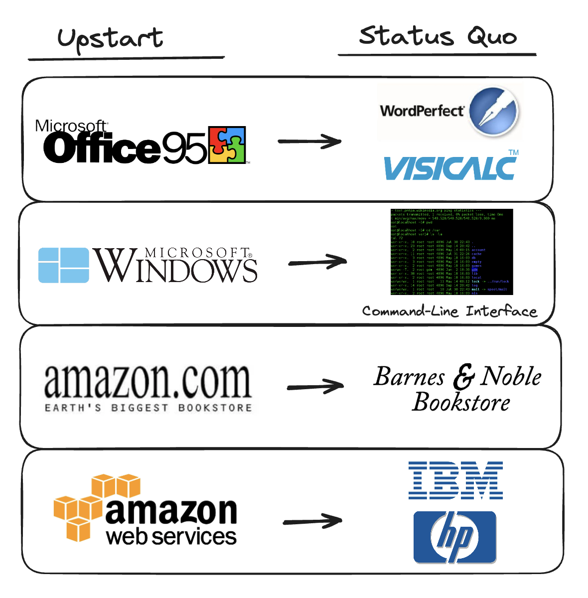 Screenshot demonstrating revolution & replacement