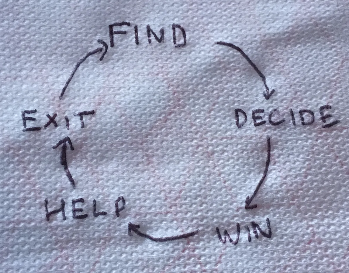 Data chart from The Four Pillars of Venture Investing