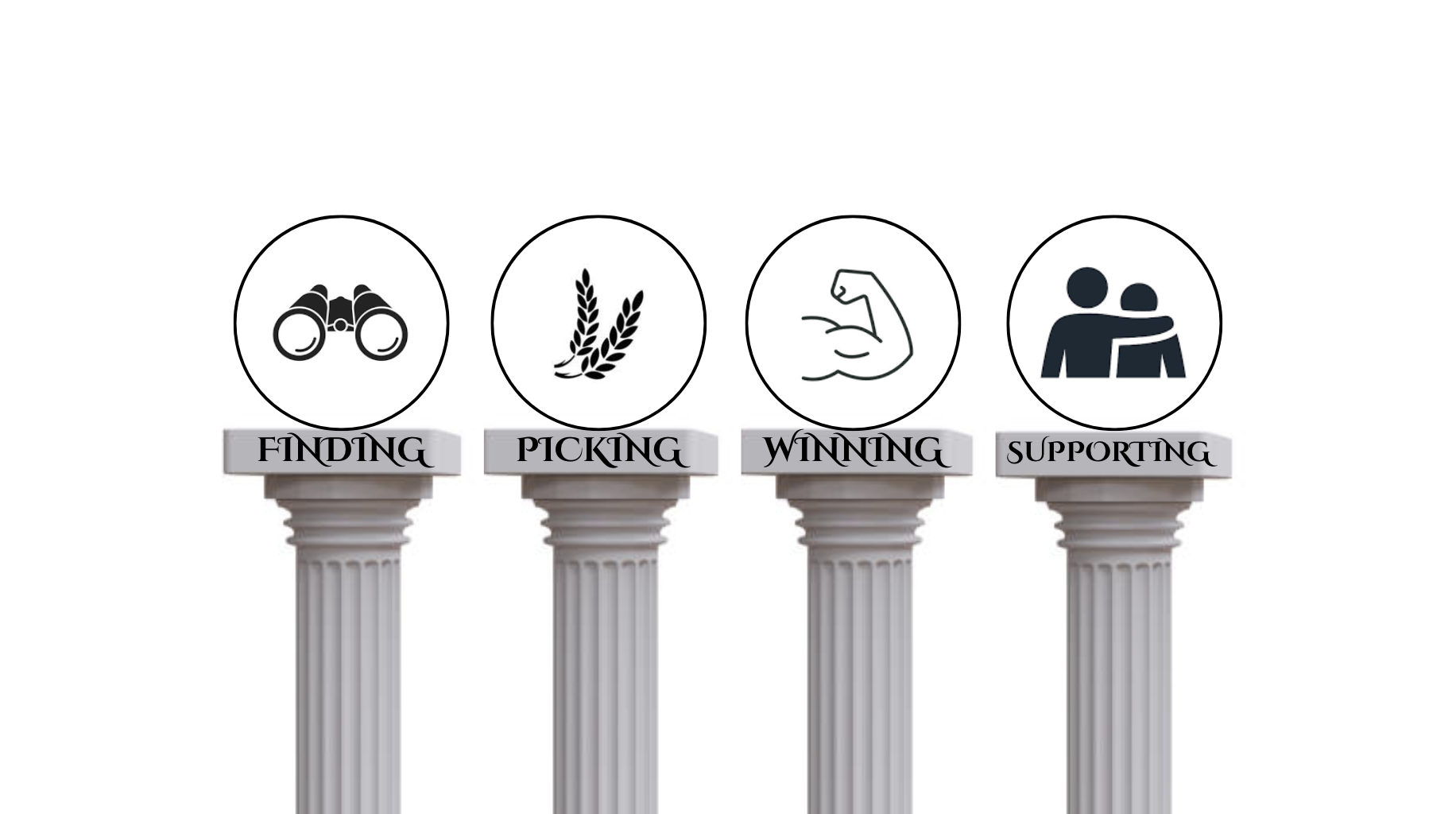 Header image for The Four Pillars of Venture Investing