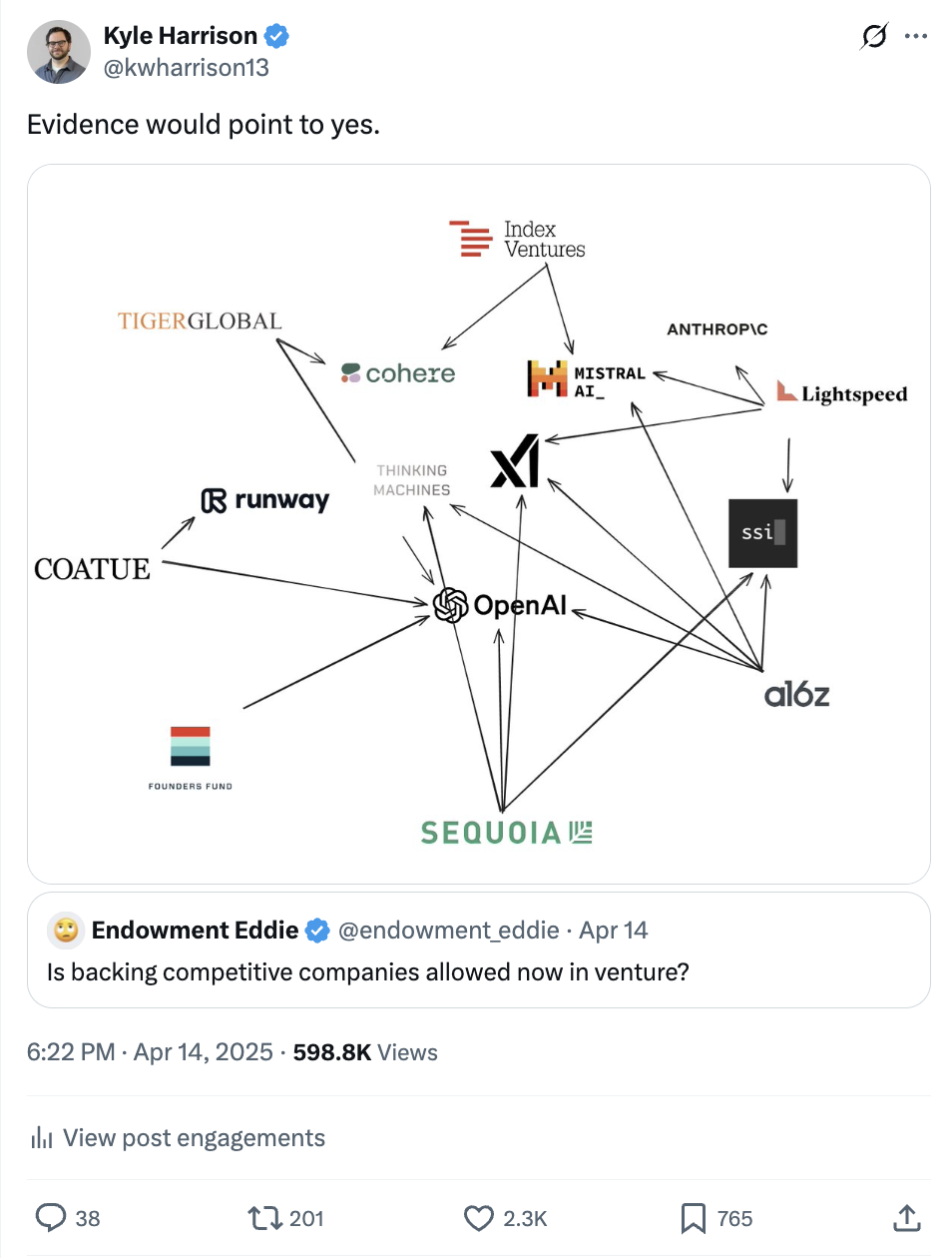 Tweet referenced in The Horse, The Jockey, or The Whole Race?