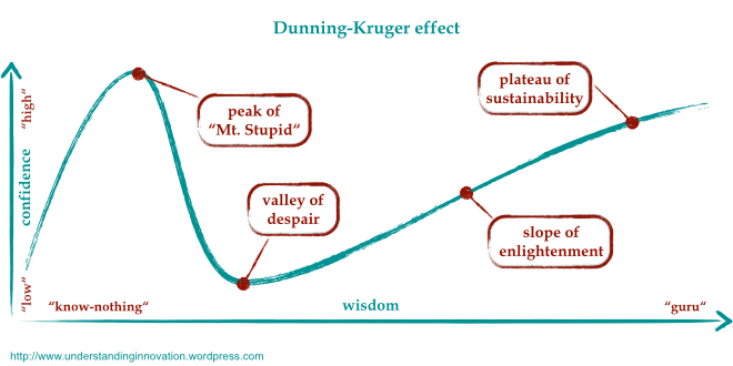 Source:Understanding Innovation