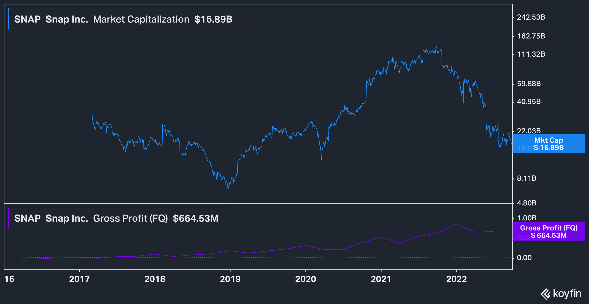 Chart illustrating is the juice worth the squeeze?