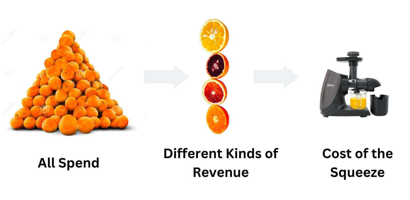 Framework diagram for what's in a metric?