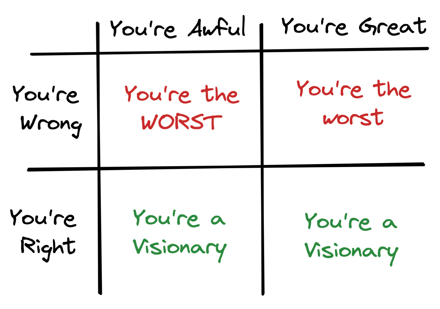 Illustration for You'd Better Be Right section