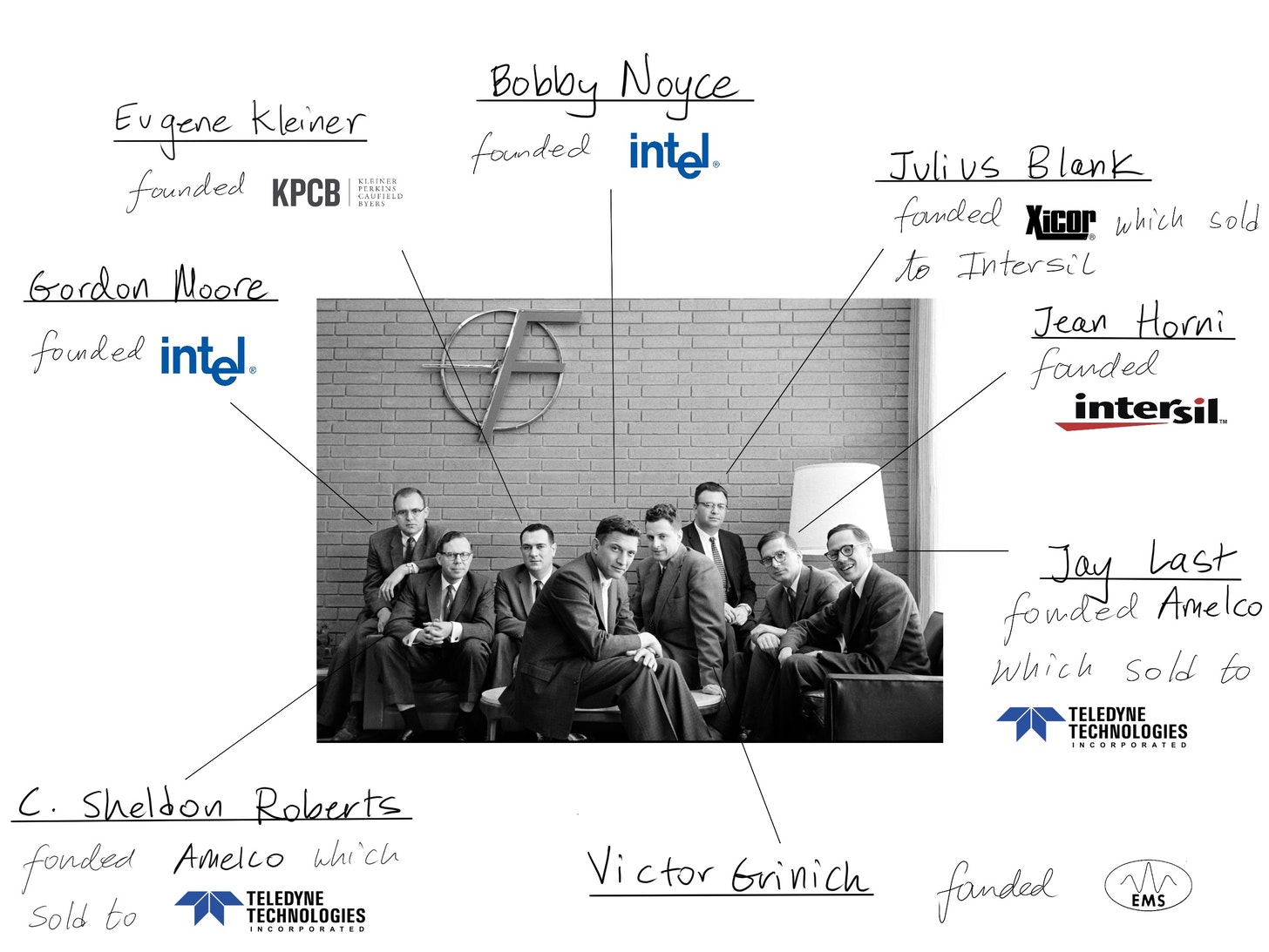 Source:The Generalist