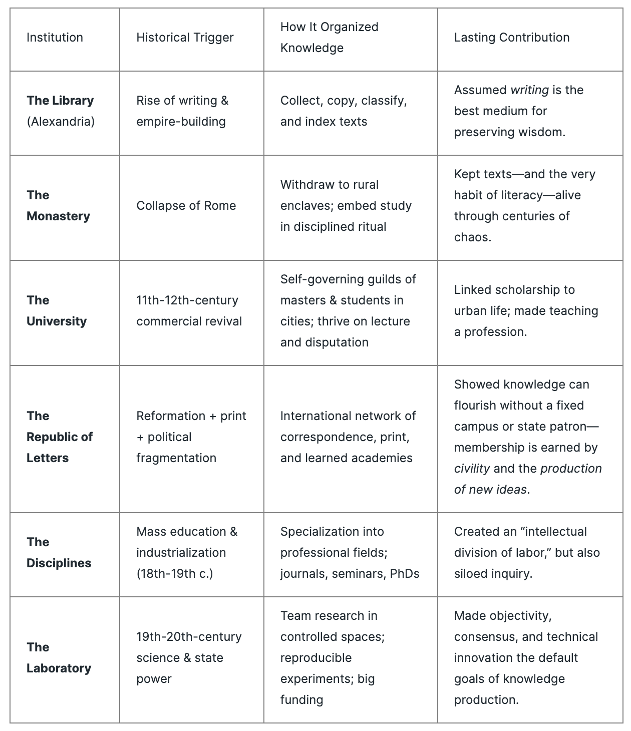 Screenshot of recurring patterns