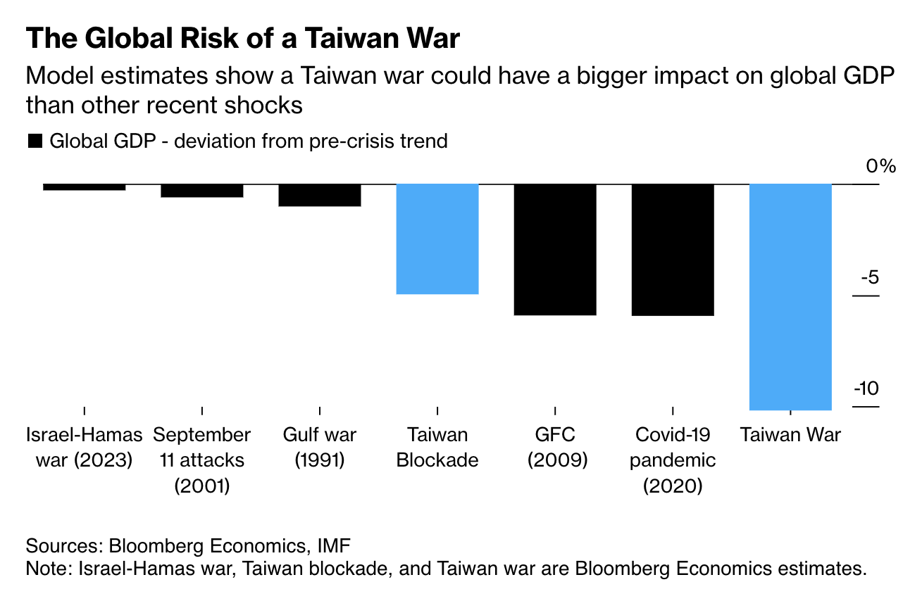 Source:Bloomberg