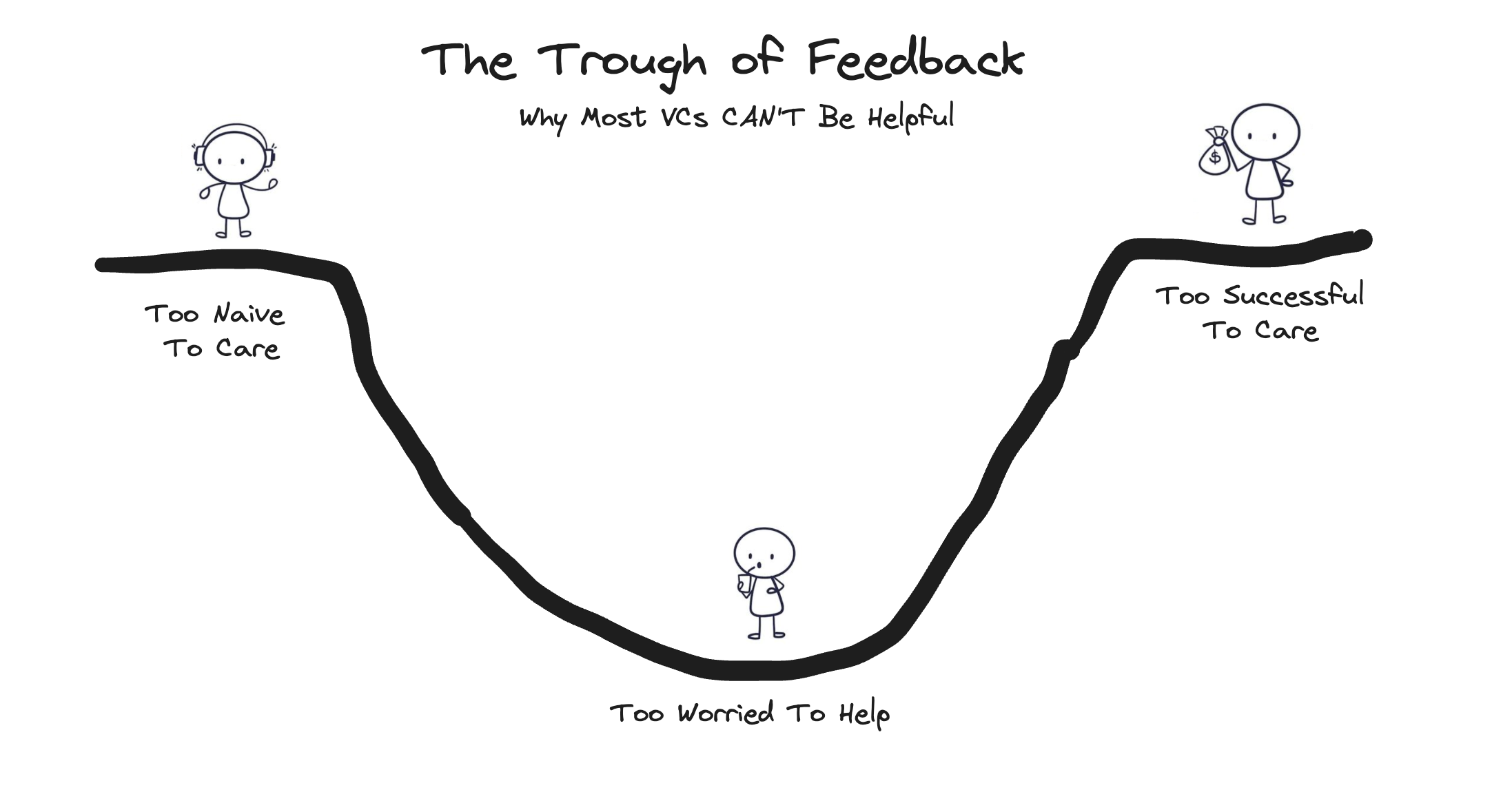 Framework diagram for the trough of feedback